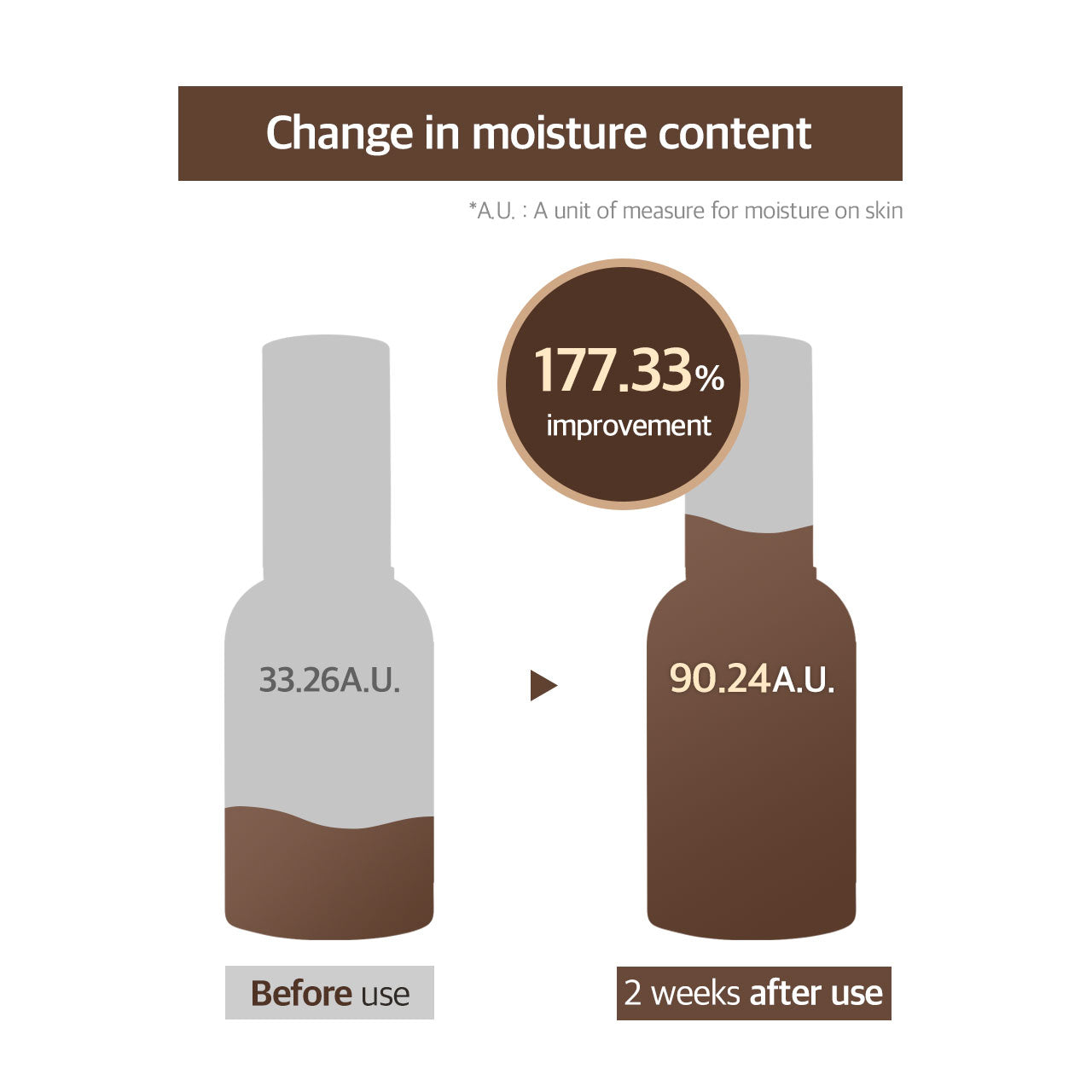 MIXSOON Bean Essence [50ml]